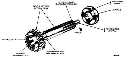 Figure Transmission Input Shaft And Bearing