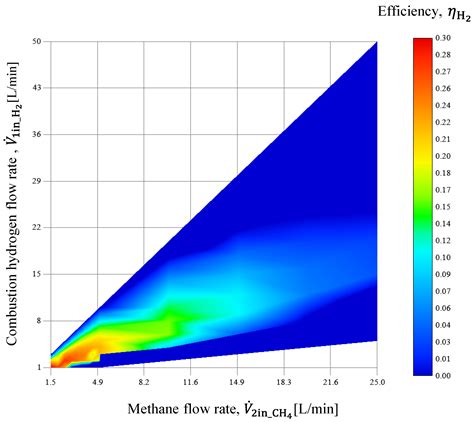 Energies Free Full Text Co2 Free Hydrogen Production By Methane Pyrolysis Utilizing A