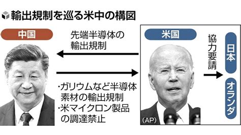 半導体 米中対立長期化規制1年 先端技術 強硬崩さず 読売新聞