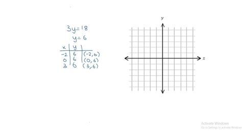 SOLVED Graph Each Equation In A Rectangular Coordinate System 3