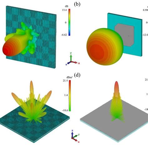 A Schematic Model Of The Proposed Metasurface Based Lens Antenna And