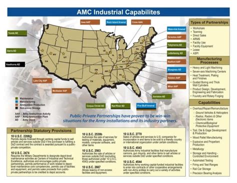 Partnering with Army Materiel Command | Defense Media Network