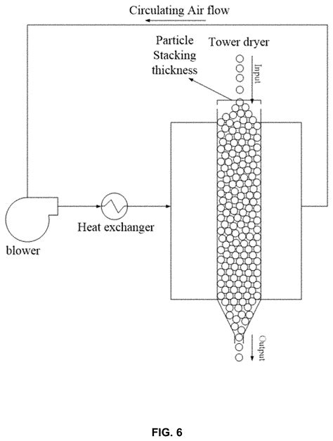 Ethylene Vinyl Alcohol Copolymer And Producing Method Thereof Patent