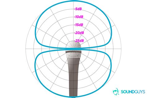 What Is A Bidirectional Microphone And How Would You Use It, 45% OFF