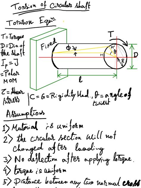 Torsion 1 | PDF