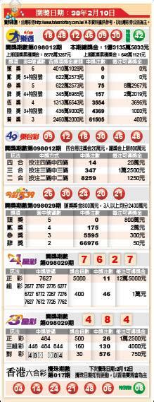 大樂透頭獎、貳獎雙摃 社會 自由時報電子報