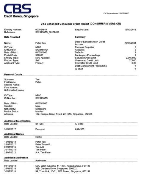 Heres How To Read Your Credit Report For Your Home Loan Mortgage