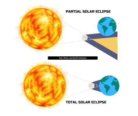 Can A Solar Eclipse Affect Your Health Faq Guide To The April 8 Texas