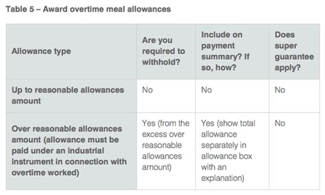 allowance types  single touch payroll