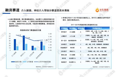 火石创造：2022中国医疗器械高值耗材产业报告中国医疗报告融资新浪科技新浪网