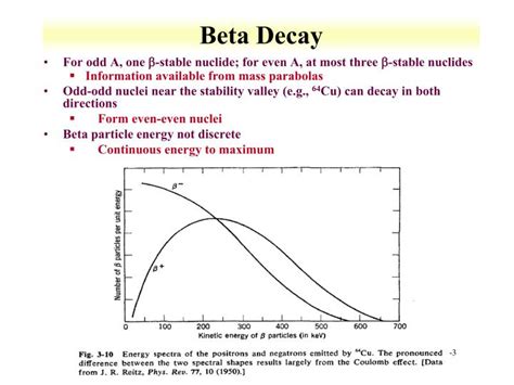 PPT - Beta Decay PowerPoint Presentation - ID:6591376