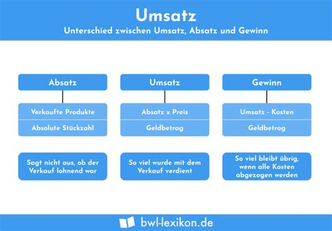 Kurs Umsatz Verhältnis KUV Definition Erklärung Beispiele