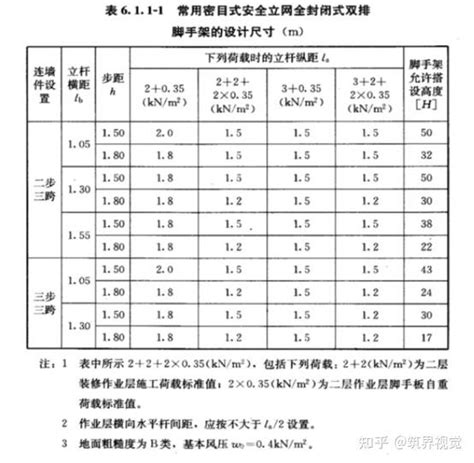 《福建省建设工程质量安全动态监管办法》（2022年版）解读（三十五）——作业脚手架 知乎