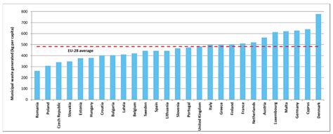 Ijerph Free Full Text Optimization Of Municipal Waste Collection