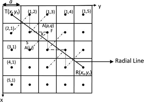 Interpolation Techniques For A Radial E E Diagonal Download Scientific Diagram