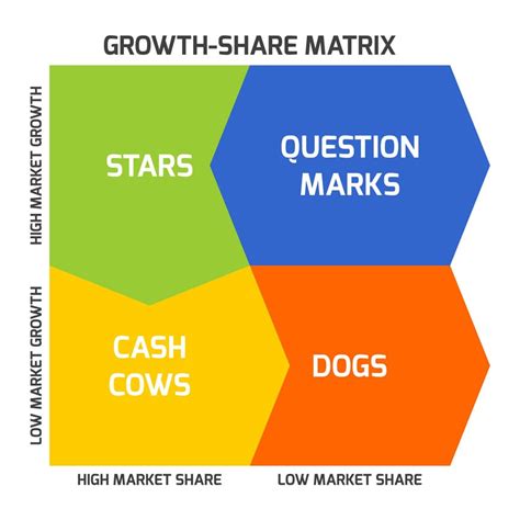 Die Bcg Matrix Am Beispiel Erklärt