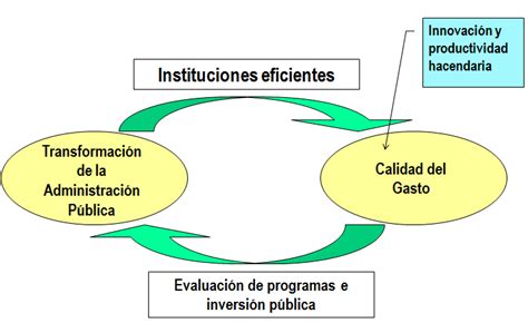 Cápsulas De Competitividad Y Excelencia Capital Humano En Desarrollo