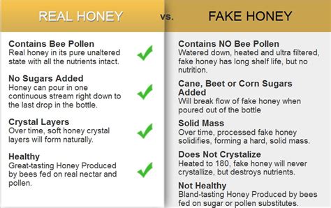 Yemeni Honey : THE REAL HONEY VS FAKE HONEY