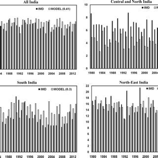 Seasonal Jja Rainfall Mm Day Climatology From Trmm Imd Observation