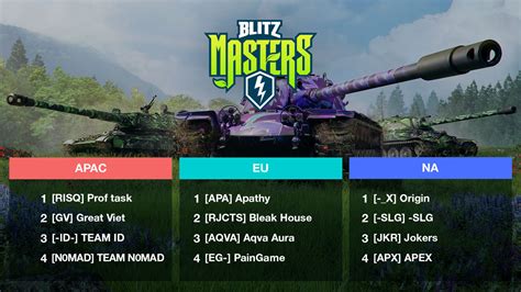 Blitz Masters Spring Results World Of Tanks Blitz