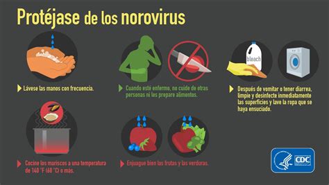 5 consejos para ayudar a prevenir la propagación del norovirus Those