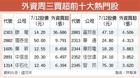 科技雙雄今法說 專家看多助攻高 證券．權證 工商時報