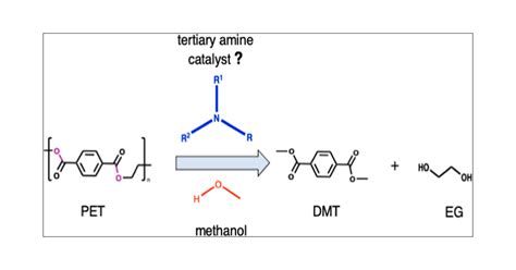 Reaction Pathway Analysis Of Pet Deconstruction Via Methanolysis And