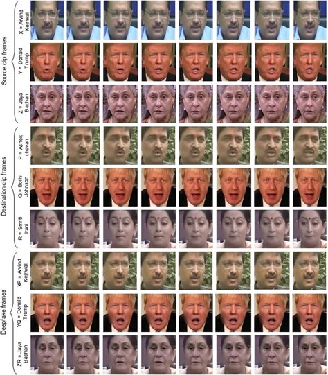 Three Deepfake Example Frame Sets Generated From The Source Video Clips