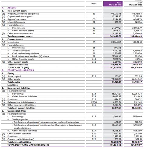 How To Read A Balance Sheet