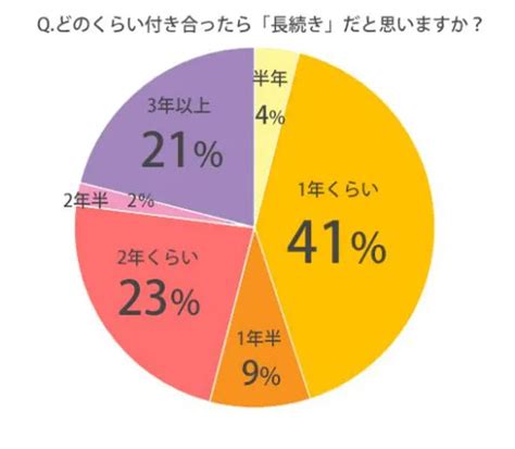 付き合って半年で同棲・結婚は早い？男性心理とラブラブの秘訣♡