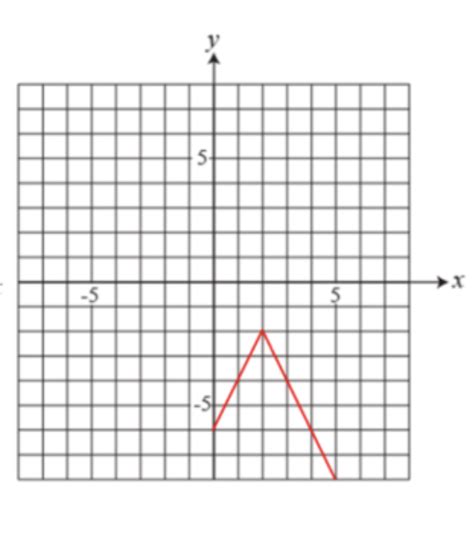 [solved] The Graph Below On The Left Represents Y F X What Is The Equation Course Hero