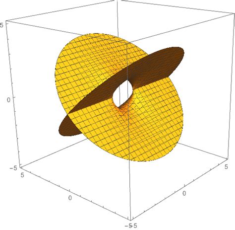 plotting - Visualising a Riemann surface - Mathematica Stack Exchange