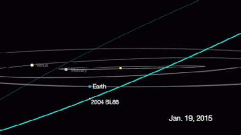 Asteroid Primogif