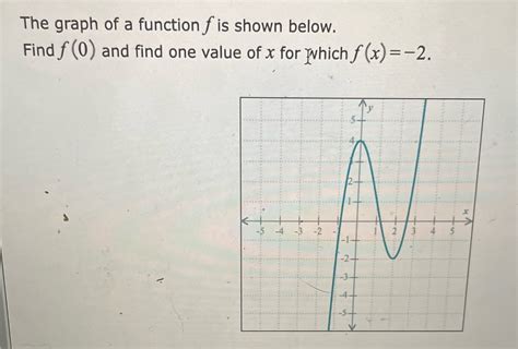 Solved The Graph Of A Function F Is Shown Below Find F And Find