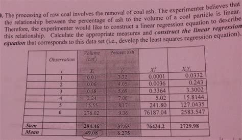 Solved The Processing Of Raw Coal Involves The Removal Of Chegg