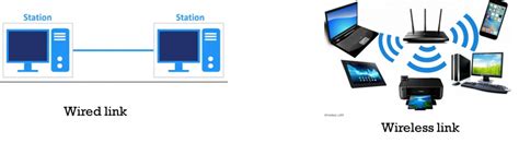 computer network quick learn