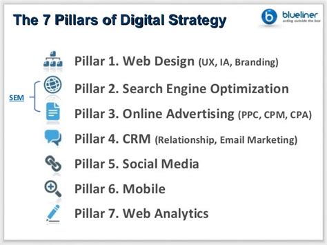 Event Marketing Consultant 7 Pillars Of Digital Marketing