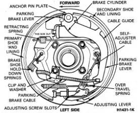 91 Ford Ranger Drum Brake Diagram