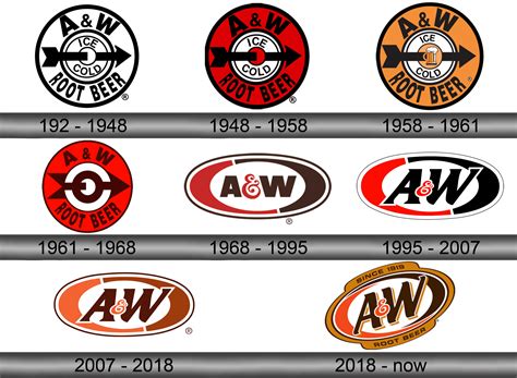 A&W Root Beer logo download in SVG vector format or in PNG format