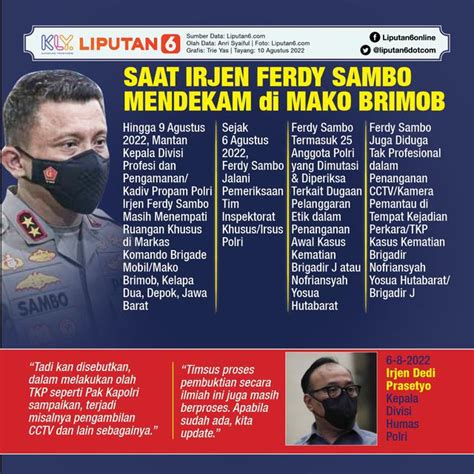 Infografis Irjen Ferdy Sambo Tersangka Pembunuhan Berencana Brigadir J