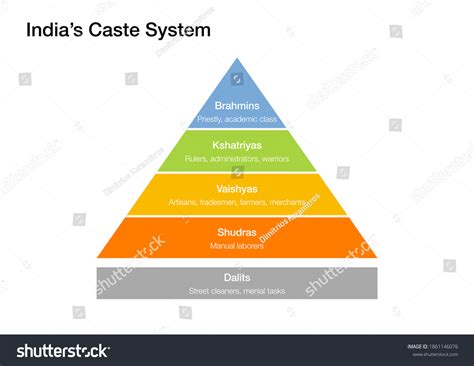 Hierarchy Pyramid Explaining Caste System India Stock Illustration ...