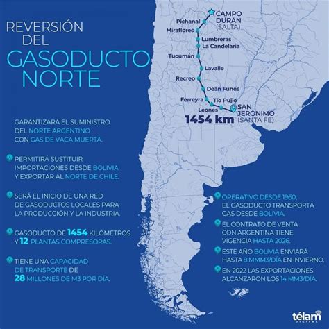 Los Detalles Del Gasoducto Del Norte La Obra Para Dejar De Importar