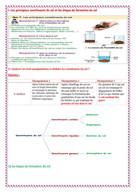 SOLUTION Les Propri T S Physique Du Sol Studypool