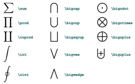 How To Find An Unknown Symbol By Drawing It