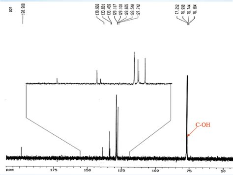 Solved In The 13C NMR Spectrum Of Benzoin How Many Signals Chegg