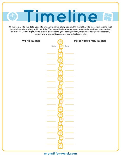 Timeline Printable Artofit