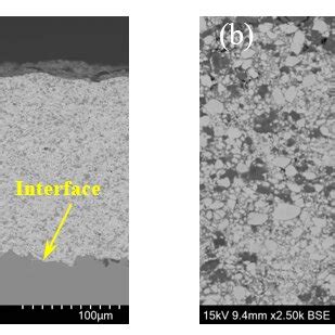 Xrd Patterns Of Wc Cr C Ni Powder Hvaf Wc Coating And Lc Wc Coating