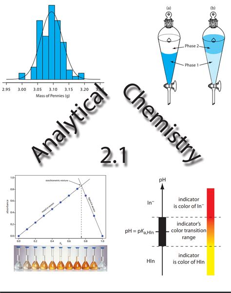 Analytical Chemistry 21 Open Textbook Library