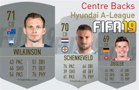 Fifa Hyundai A League Best Centre Backs Cb Ratings