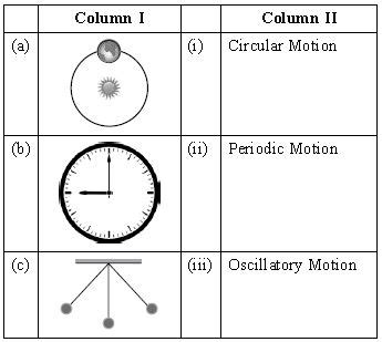 Cbse Class Science Nso Olympiad Mcqs With Answers Set D Multiple